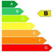 Ενεργειακά Πιστοποιητικά